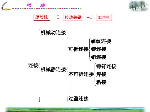 机械设计ch21螺纹连接