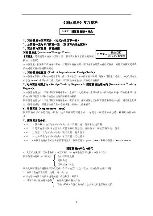 国际贸易复习资料(精华版)