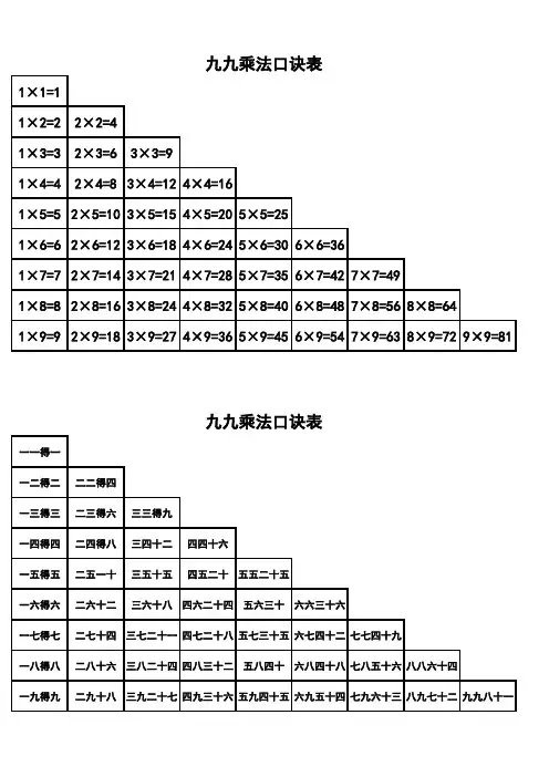 99乘法表,超实用,自己制作