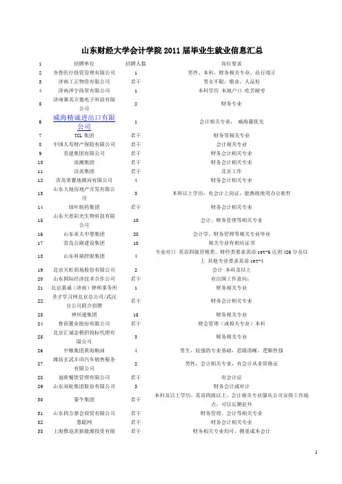 山东财经大学  毕业生就业