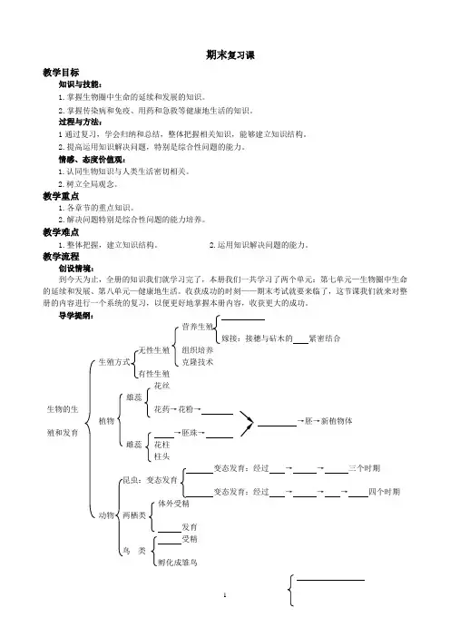 人教版 八年级下册 生物 期末复习课  导学案(有答案)