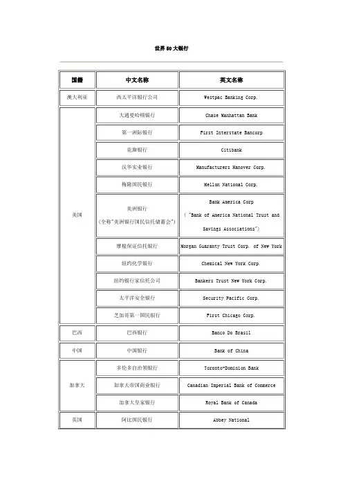 世界50大银行