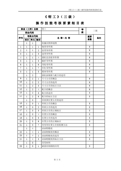 《钳工》(三级)考核要素细目表