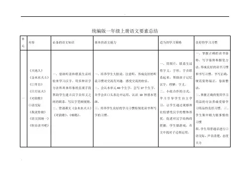 统编版一年级上册语文要素