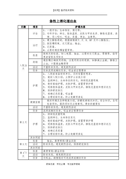 临床护理路径-急性上消化道出血
