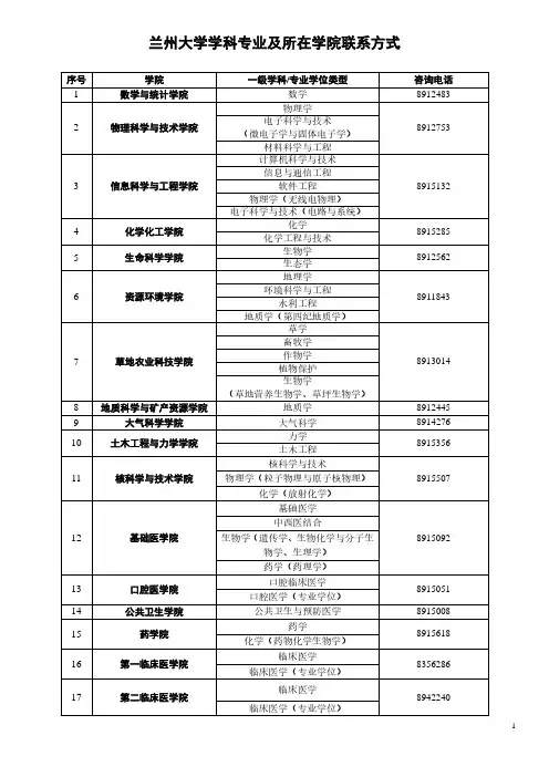 兰州大学学科专业及所在学院联系方式