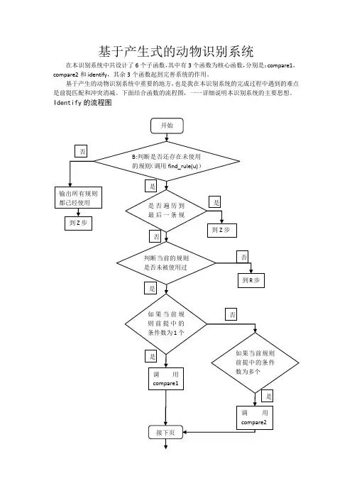 人工智能_动物识别系统报告