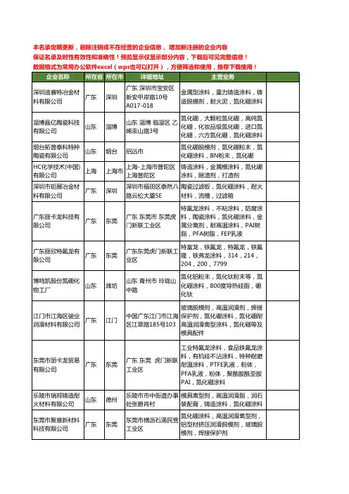 新版全国氮化硼涂料工商企业公司商家名录名单联系方式大全37家