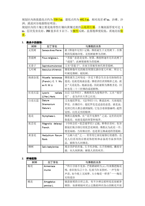 佛教景观植物及其典故整理