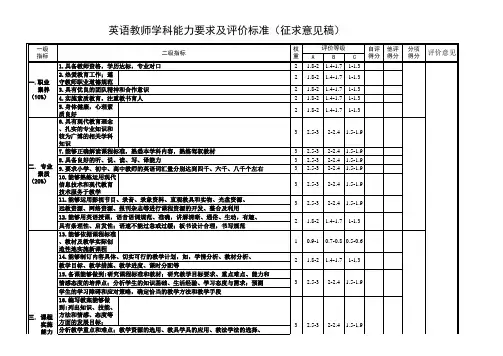 英语教师学科能力要求及评价标准