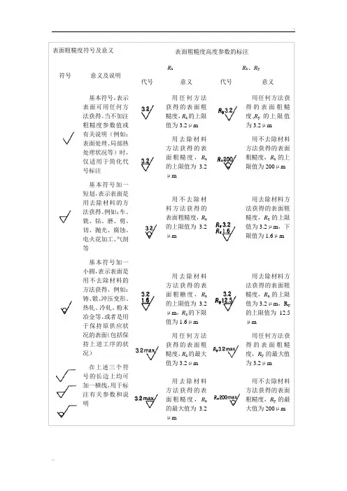 表面粗糙度符号及意义 (2)