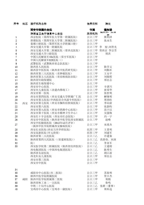 陕西西安(西北大区)医院三级二级客户名录(汇总)