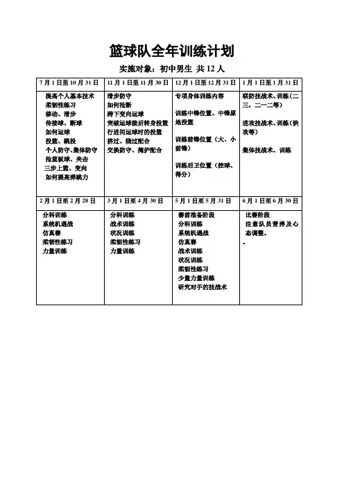 篮球队全年训练计划(初中)