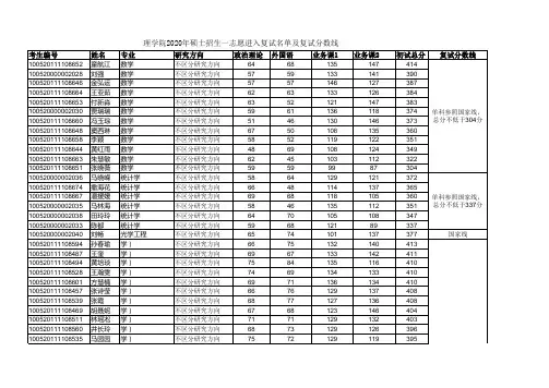 理学院2020年硕士招生一志愿进入复试名单及复试分数线