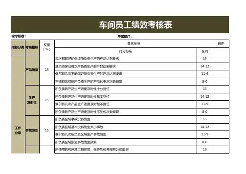 车间员工绩效考核表