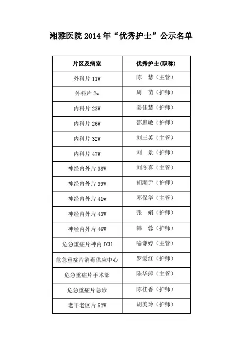 湘雅医院2014年“优秀护士”名单