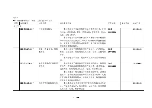 691项行业标准编号、名称、主要内容等一览表