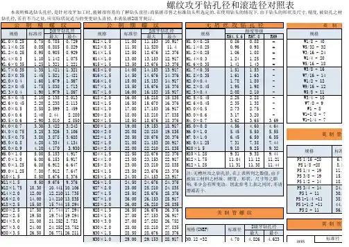 螺纹孔径和滚造径对照表