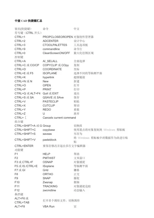 中望CAD快捷键汇总