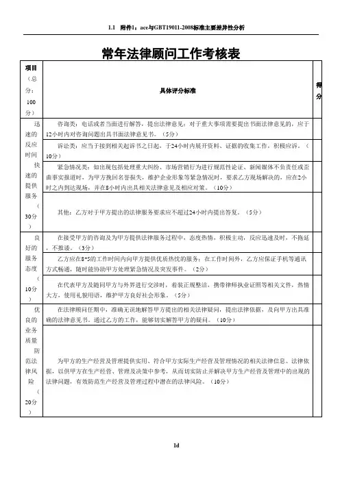 常年法律顾问工作考核表