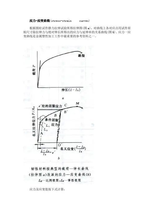 应力应变曲线