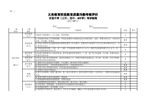 义务教育阶段教育质量均衡考核评价细则(附件一二三)