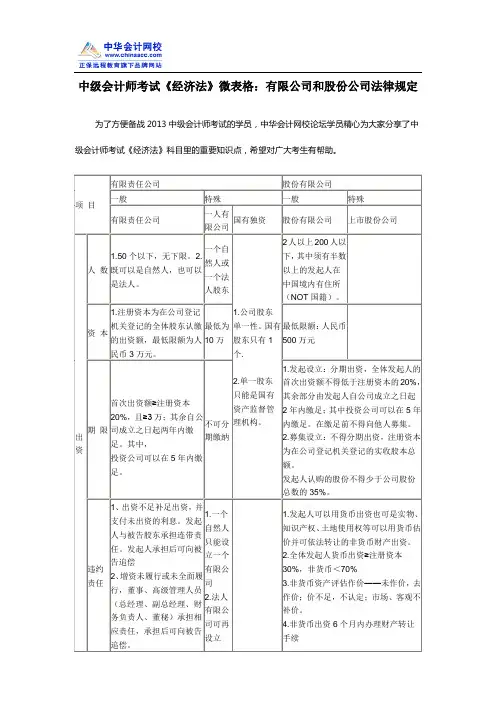 中级会计师考试《经济法》微表格：有限公司和股份公司法律规定