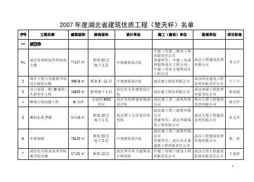 二OO一年度湖北省优良样板工程申报登记表
