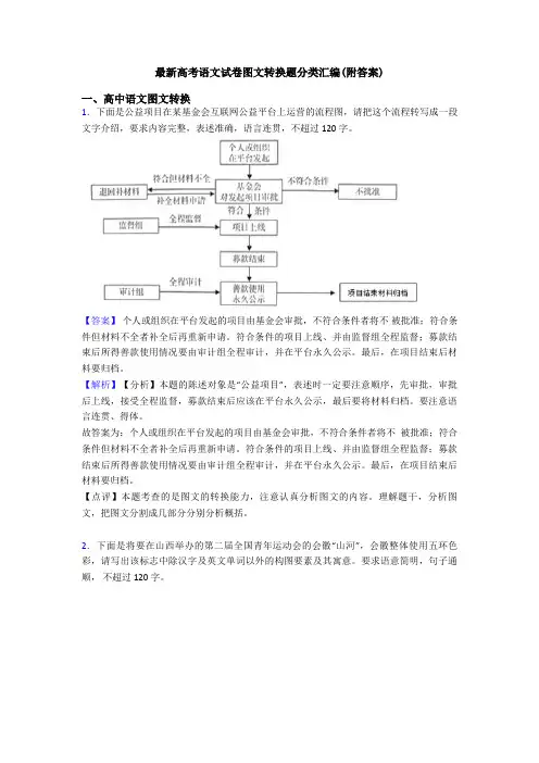 最新高考语文试卷图文转换题分类汇编(附答案)