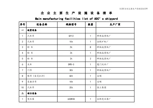 (完整)企业主要生产设施设备清单