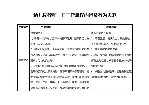 2020幼儿园教师一日工作流程内容及行为规范(精华版)