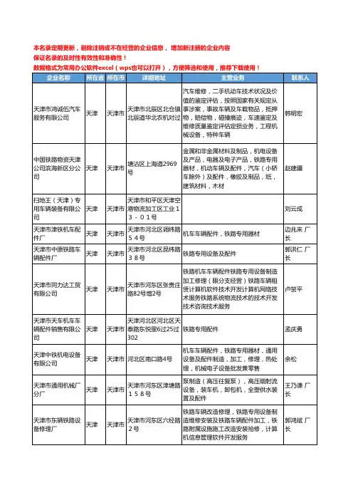 2020新版天津市专用车辆工商企业公司名录名单黄页大全18家