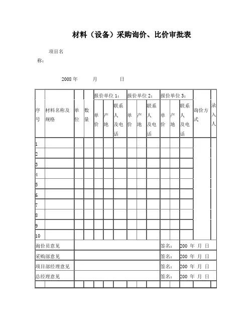材料(设备)采购询价、比价审批表
