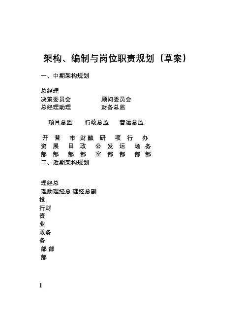 投资公司组织架构、岗位职责[1]