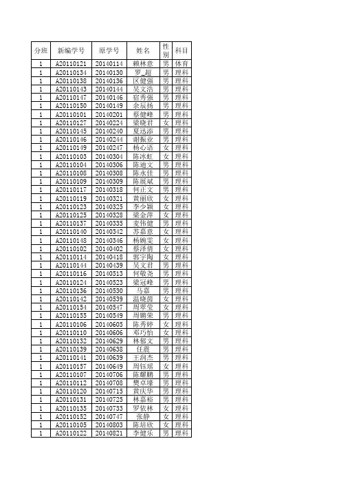 2012高二文理分班