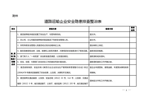 道路运输企业安全隐患排查整治表