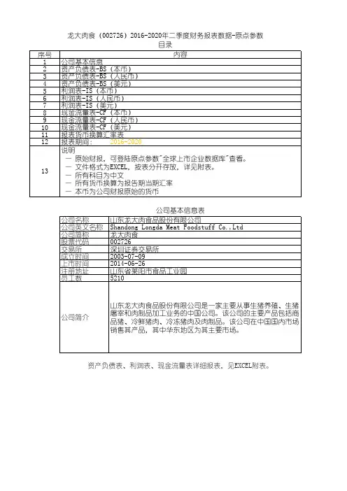 龙大肉食(002726)2016-2020年二季度财务报表数据-原点参数