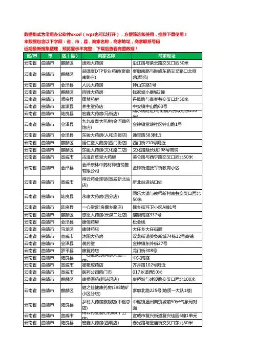 2020新版云南省曲靖市药工商企业公司商家名录名单黄页联系电话号码地址大全2086家