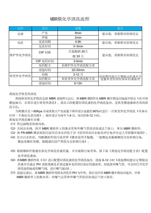 MBR膜清洗流程