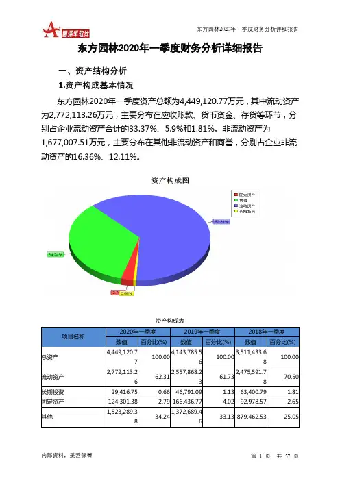 东方园林2020年一季度财务分析详细报告