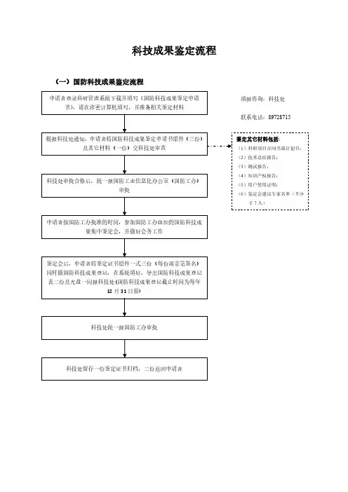 科技成果鉴定流程