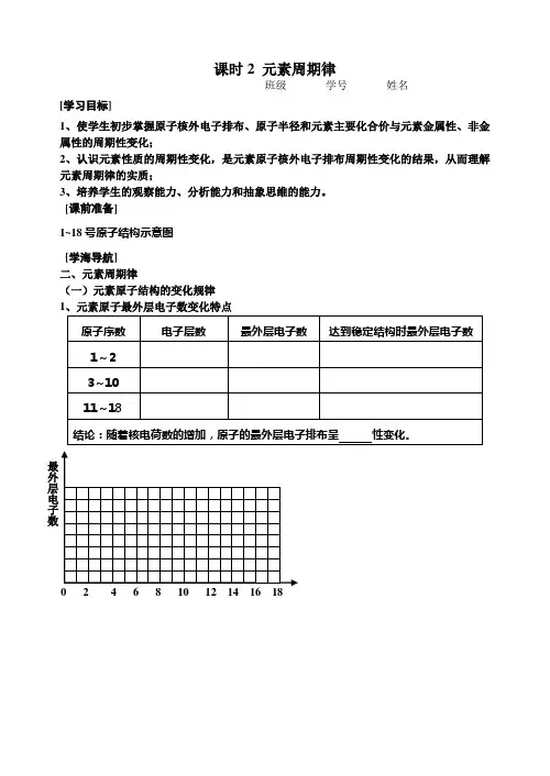 苏教版高中化学必修二 1.1.2元素周期律 学案设计
