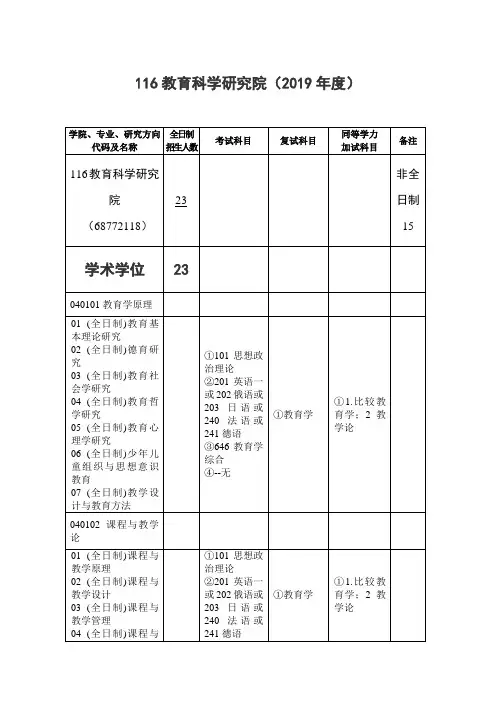 武汉大学-2019年-招收硕士研究生招生目录 -