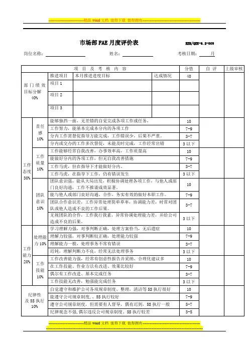 市场部人员绩效考核表