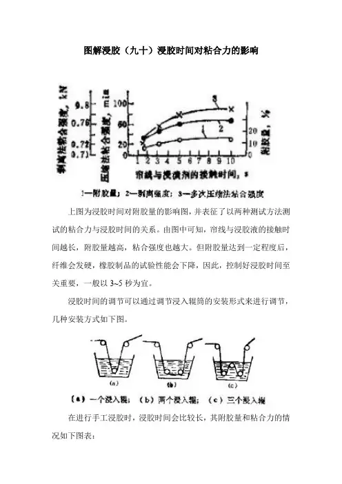 图解浸胶(90)浸胶时间对粘合力的影响