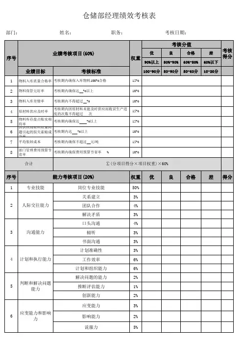 仓储部经理绩效考核表