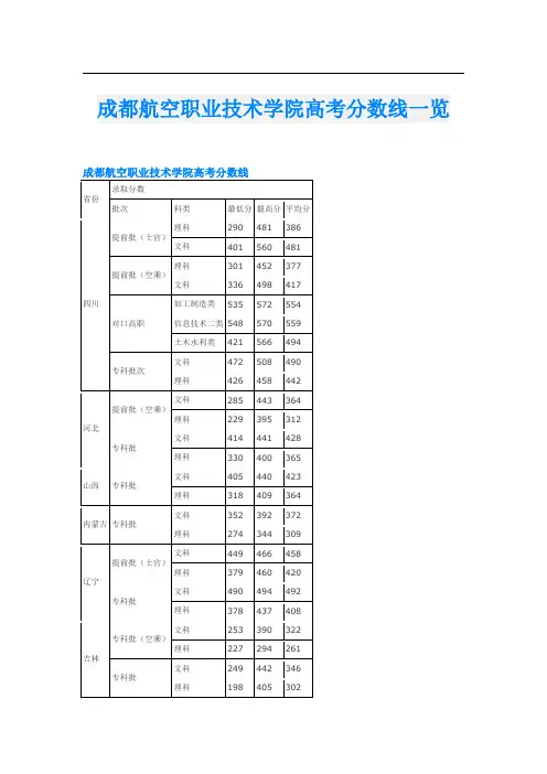 成都航空职业技术学院高考分数线一览