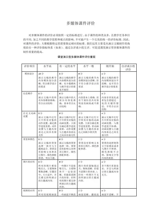 多媒体课件评价