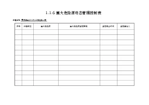 1.1.6重大危险源动态管理控制表