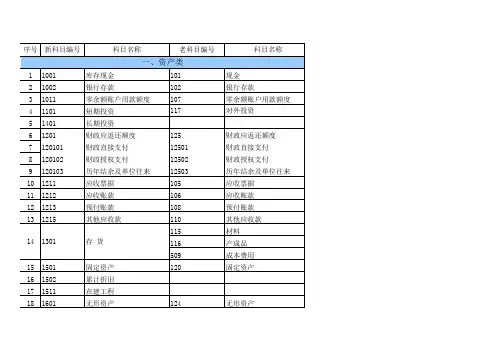 事业单位科目比较表
